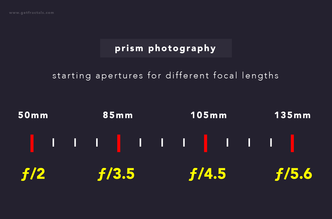 prism-photography-apertures-at-focal-lengths
